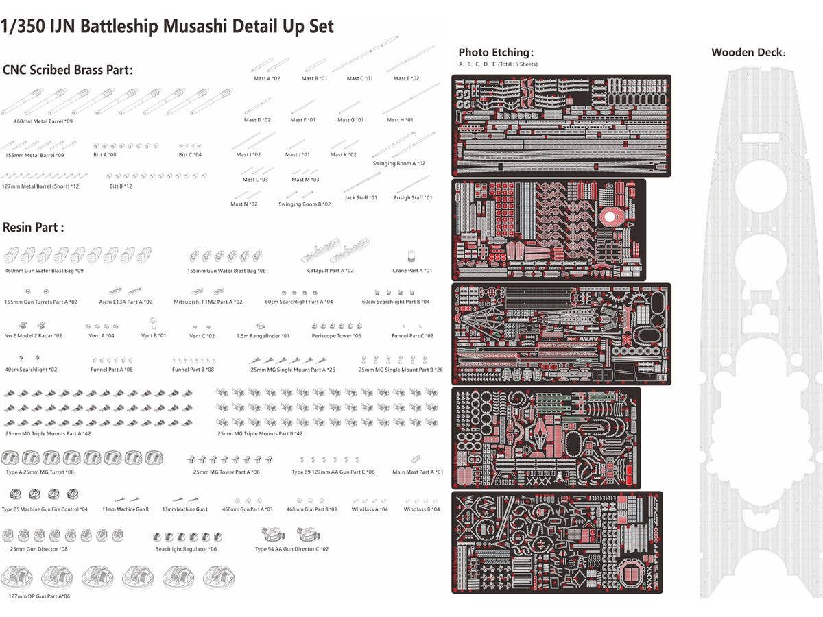 IJN Musashi Detail Up Set