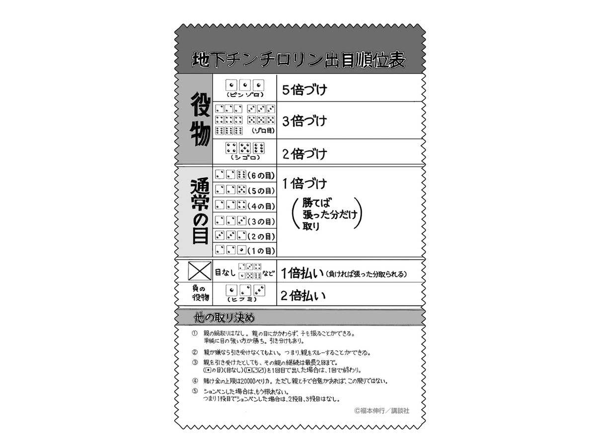Kaiji: Underground Chinchirorin Cleaning Cloth
