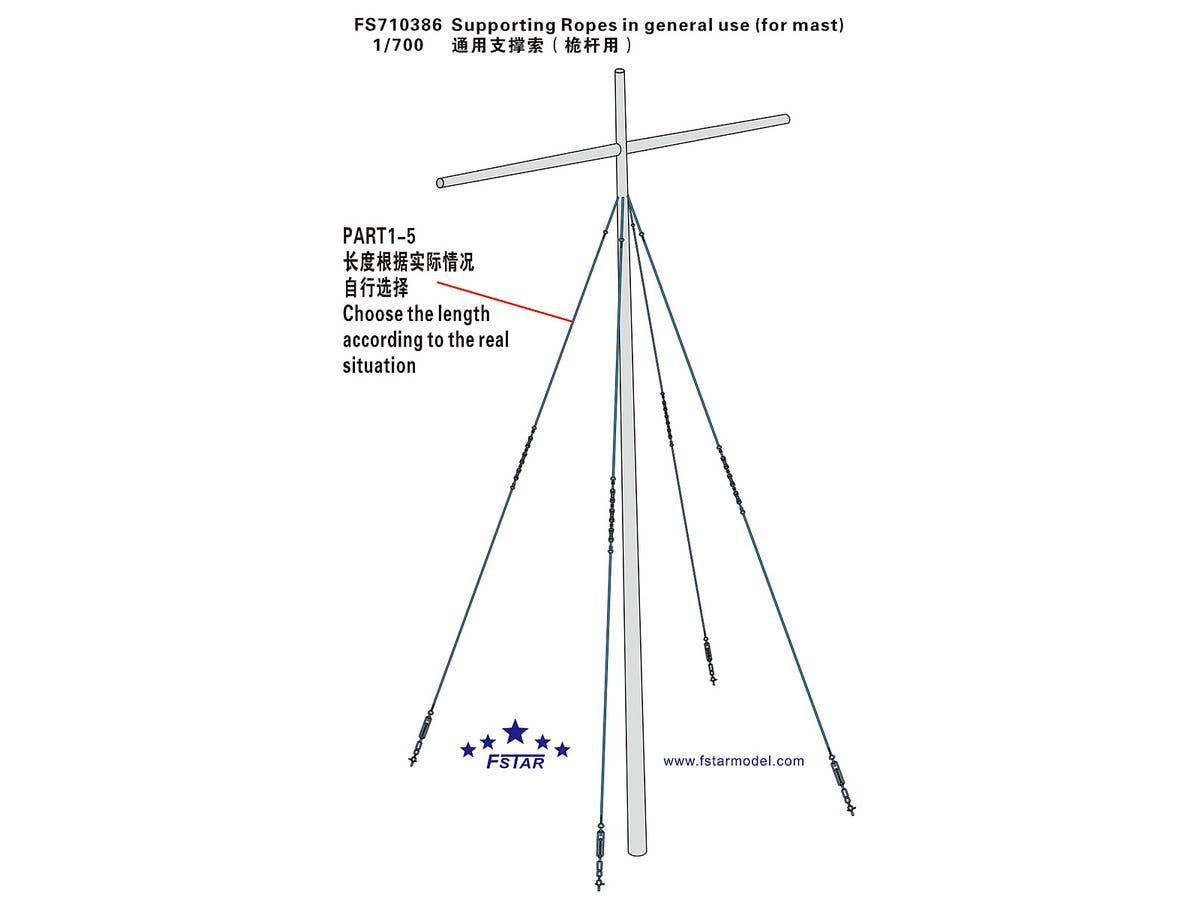 Supporting Ropes in general use (for mast)